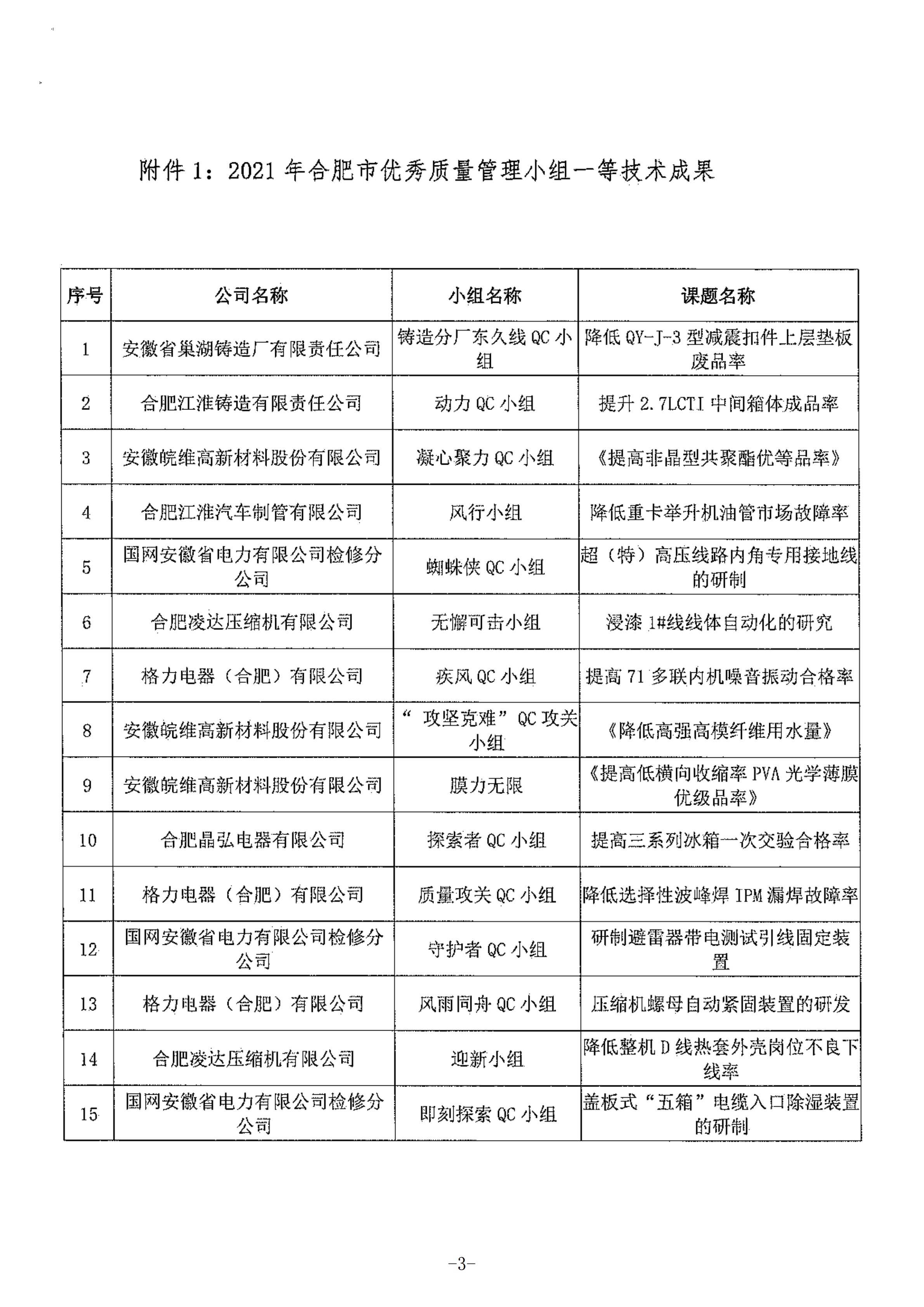 21-关于公布2021年合肥市优秀质量管理小组的通知_02.png