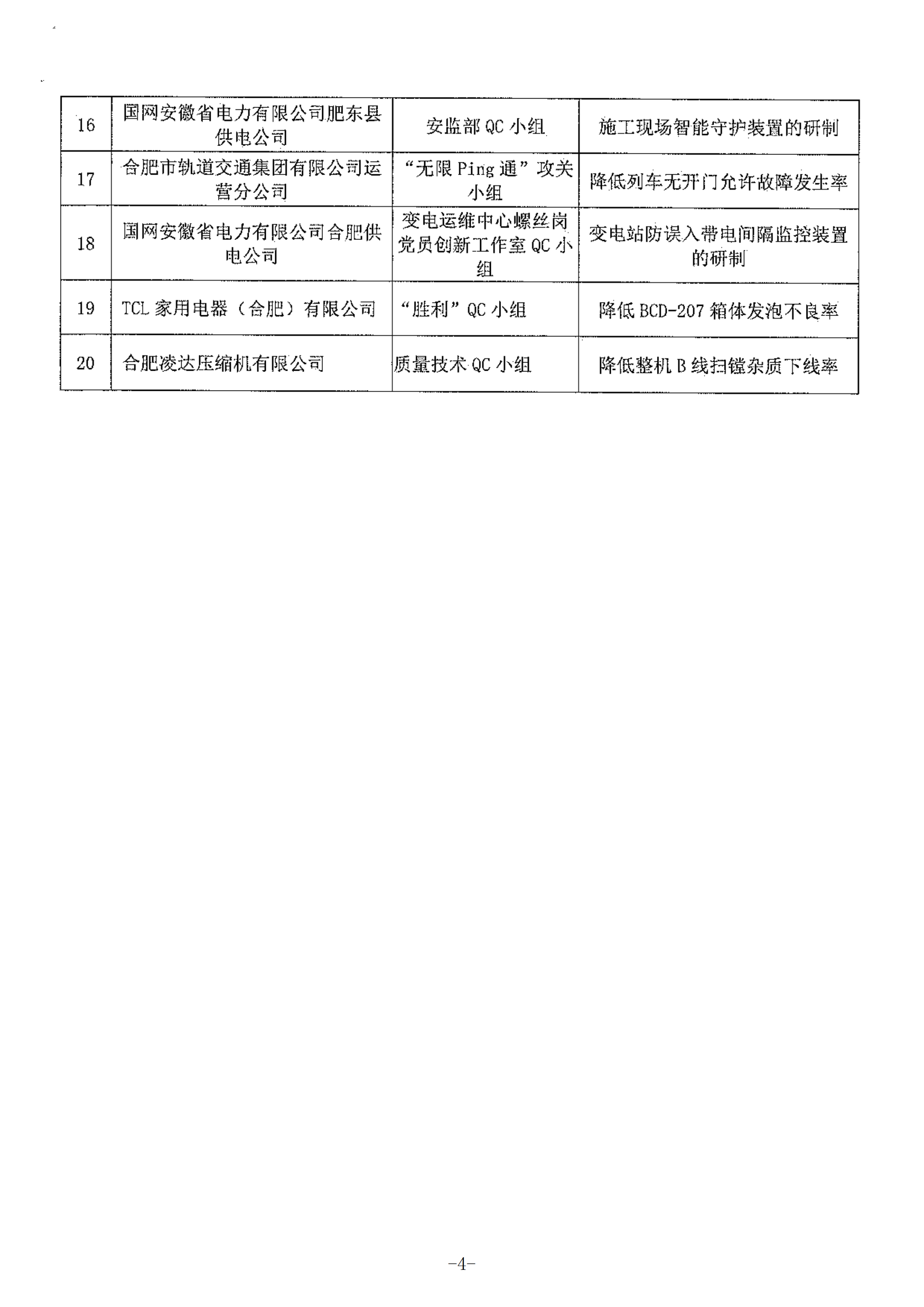 21-关于公布2021年合肥市优秀质量管理小组的通知_03.png