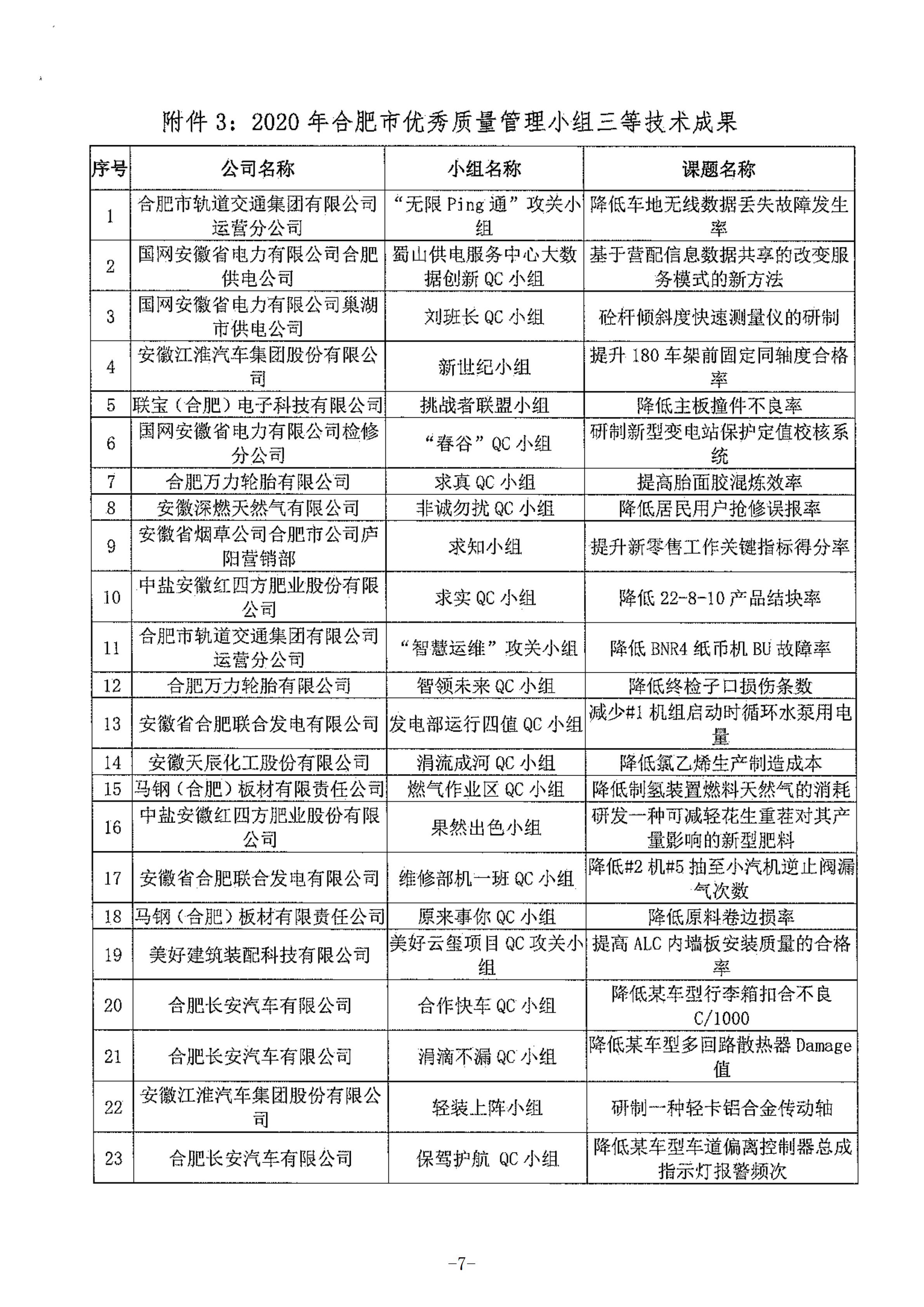 21-关于公布2021年合肥市优秀质量管理小组的通知_06.png