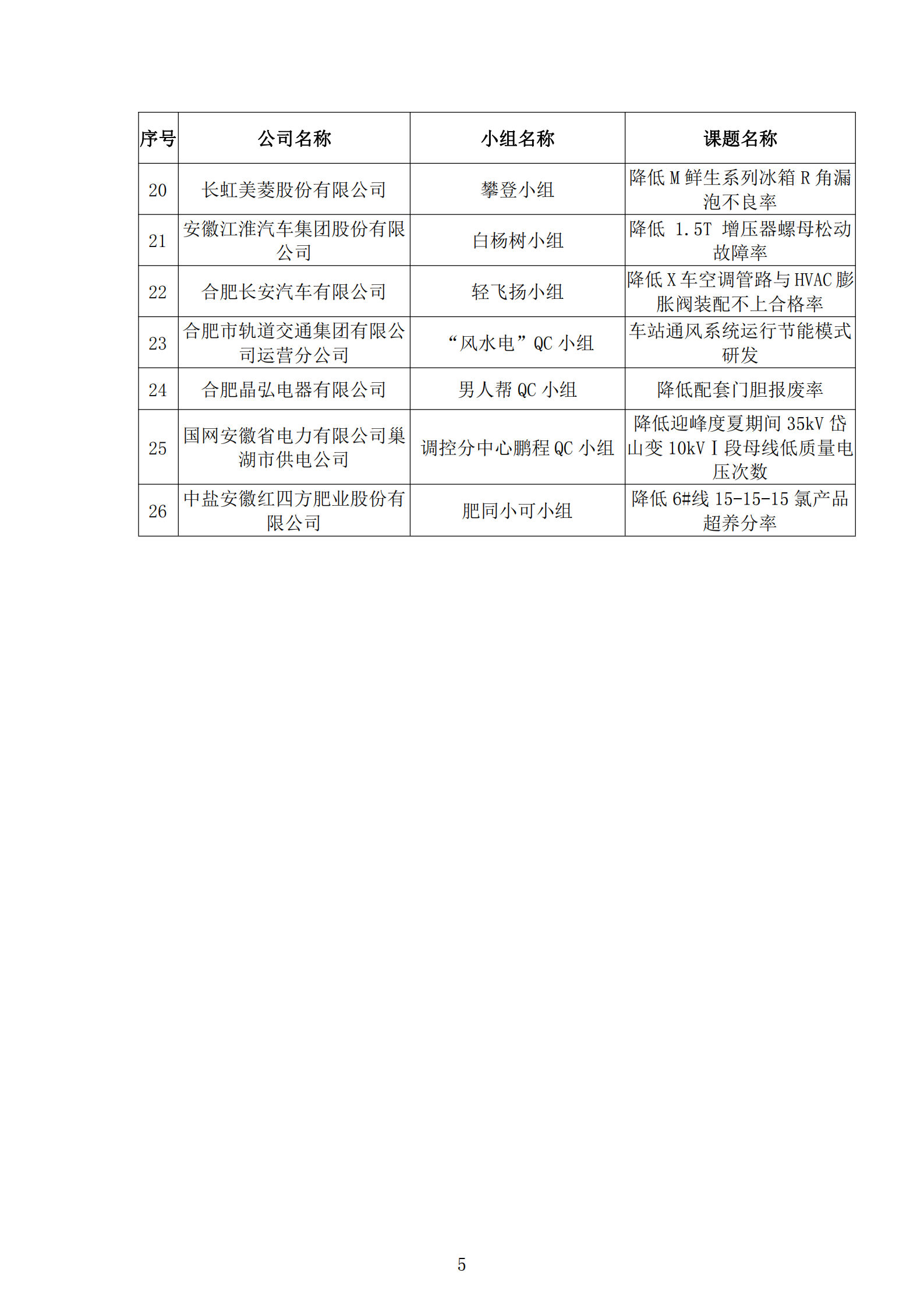 16-关于公布2020年合肥市优秀质量管理小组技术成果的通知_04.png