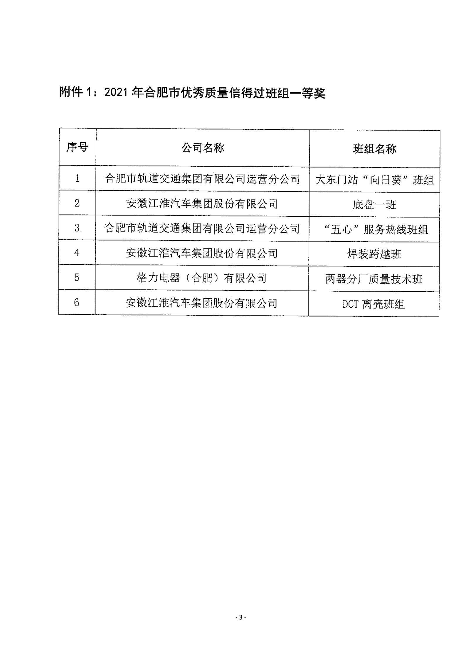 26-关于公布2021年合肥市优秀质量信得过班组的通知_02.png