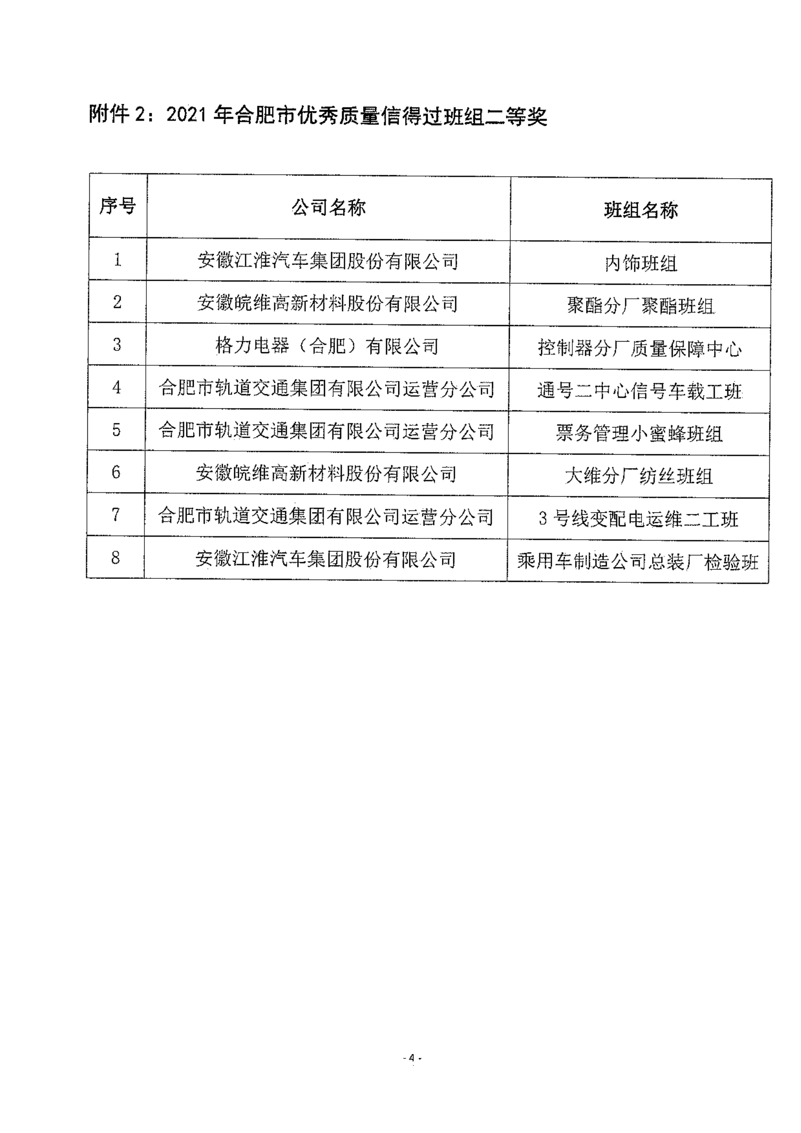 26-关于公布2021年合肥市优秀质量信得过班组的通知_03.png