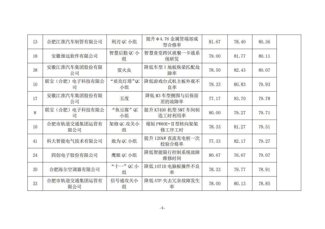 15-关于2024年度合肥市优秀质量管理小组技术成果的公示_04.jpg